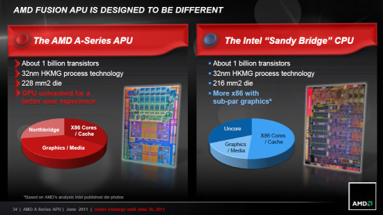 APU A4, A6 u A8