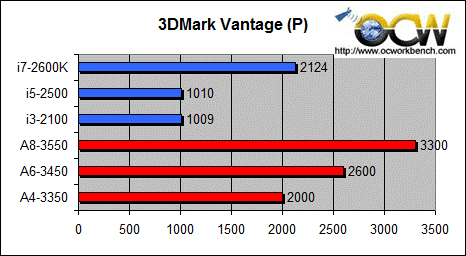 Intel Core или AMD Sabine - 3DMark