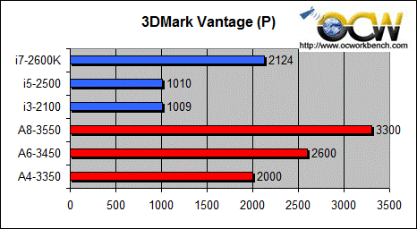 Intel Core  AMD Sabine - 3DMark